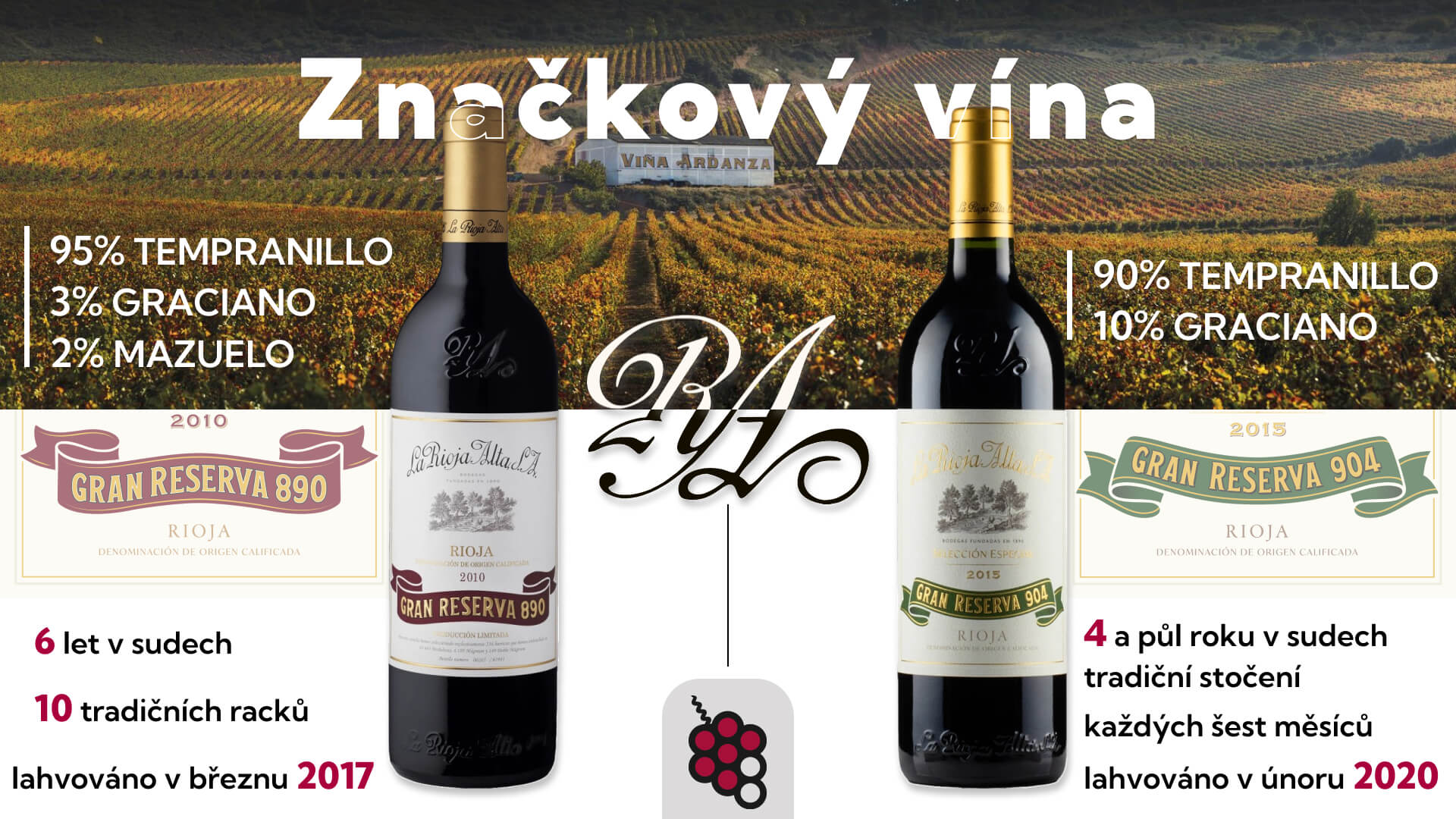 Značkový vína La Rioja Alta